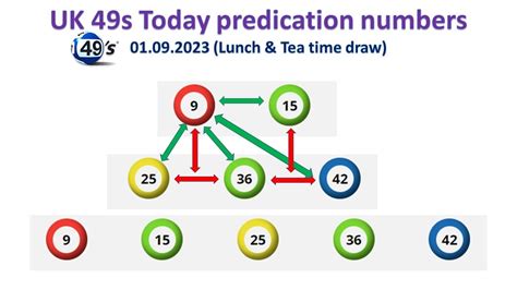 UK 49s Teatime Predictions for Today's Draw.